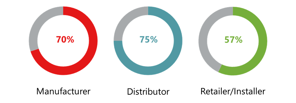 Specialty Fleets: Challenges Faced in Electrification