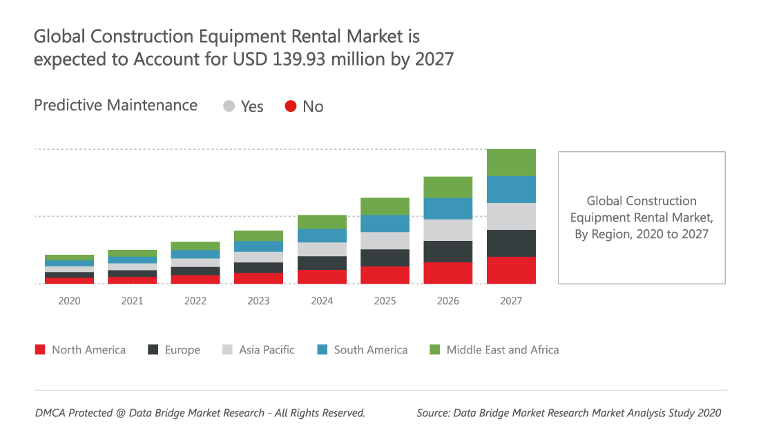 Digitally Optimize Your Rental Business