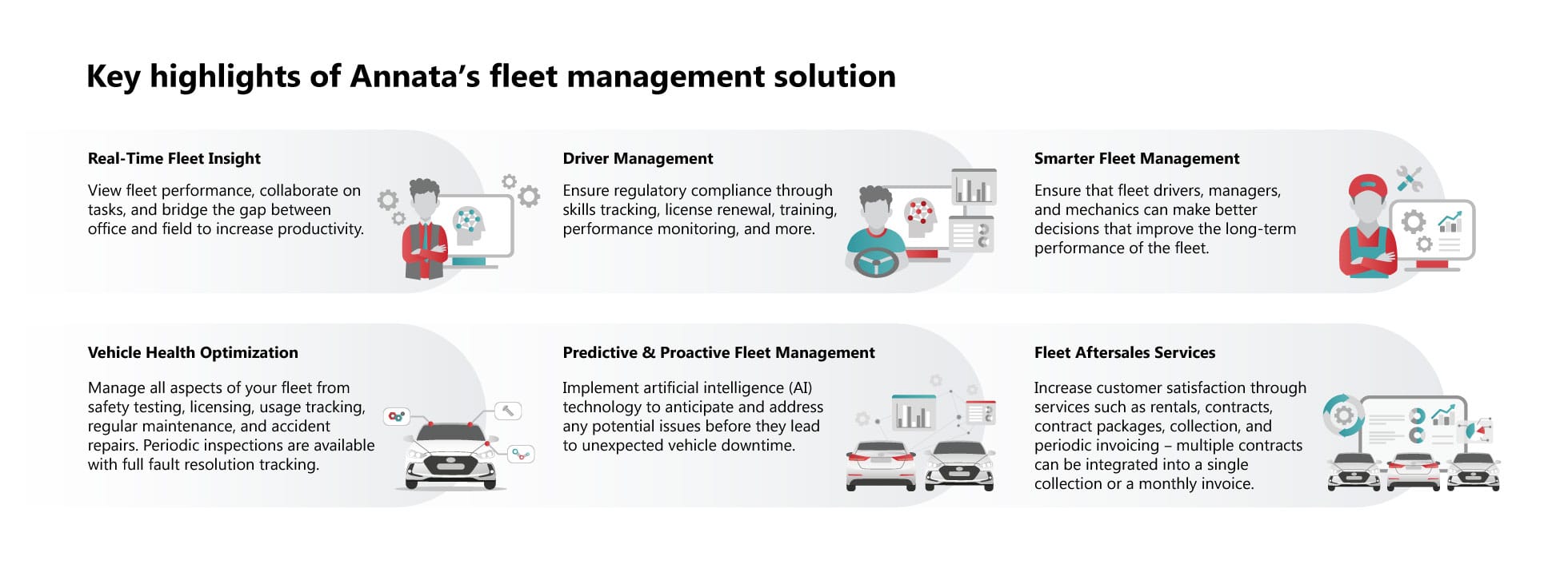 Key highlights of Annata's fleet management solution