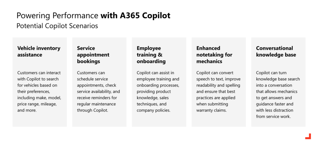 From conventional business to AI-fueled transformation: Power possibilities with Annata’s A365 Copilot 3