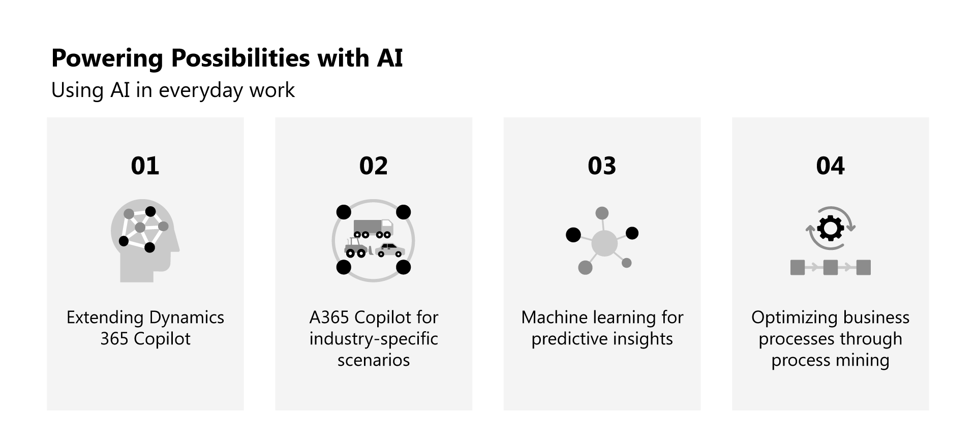 From conventional business to AI-fueled transformation: Power possibilities with Annata’s A365 Copilot 2