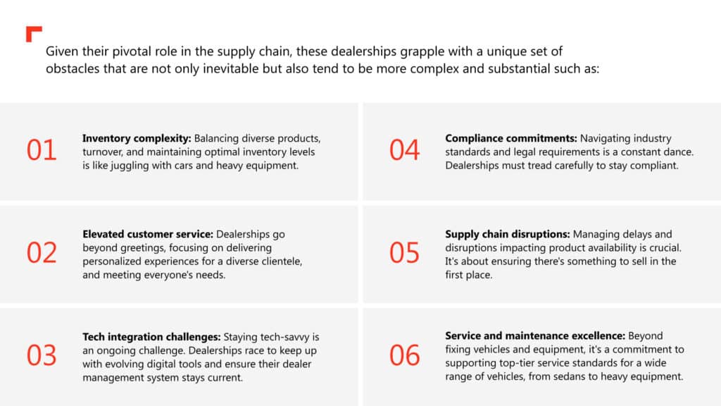 Annata Ask the Expert Series | Q&A with Peter Selvaraj: Dealer management and portal 5