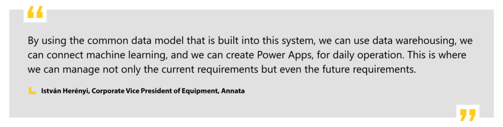 From outdated processes to cutting-edge efficiency: A365's role in heavy equipment business transformation 3