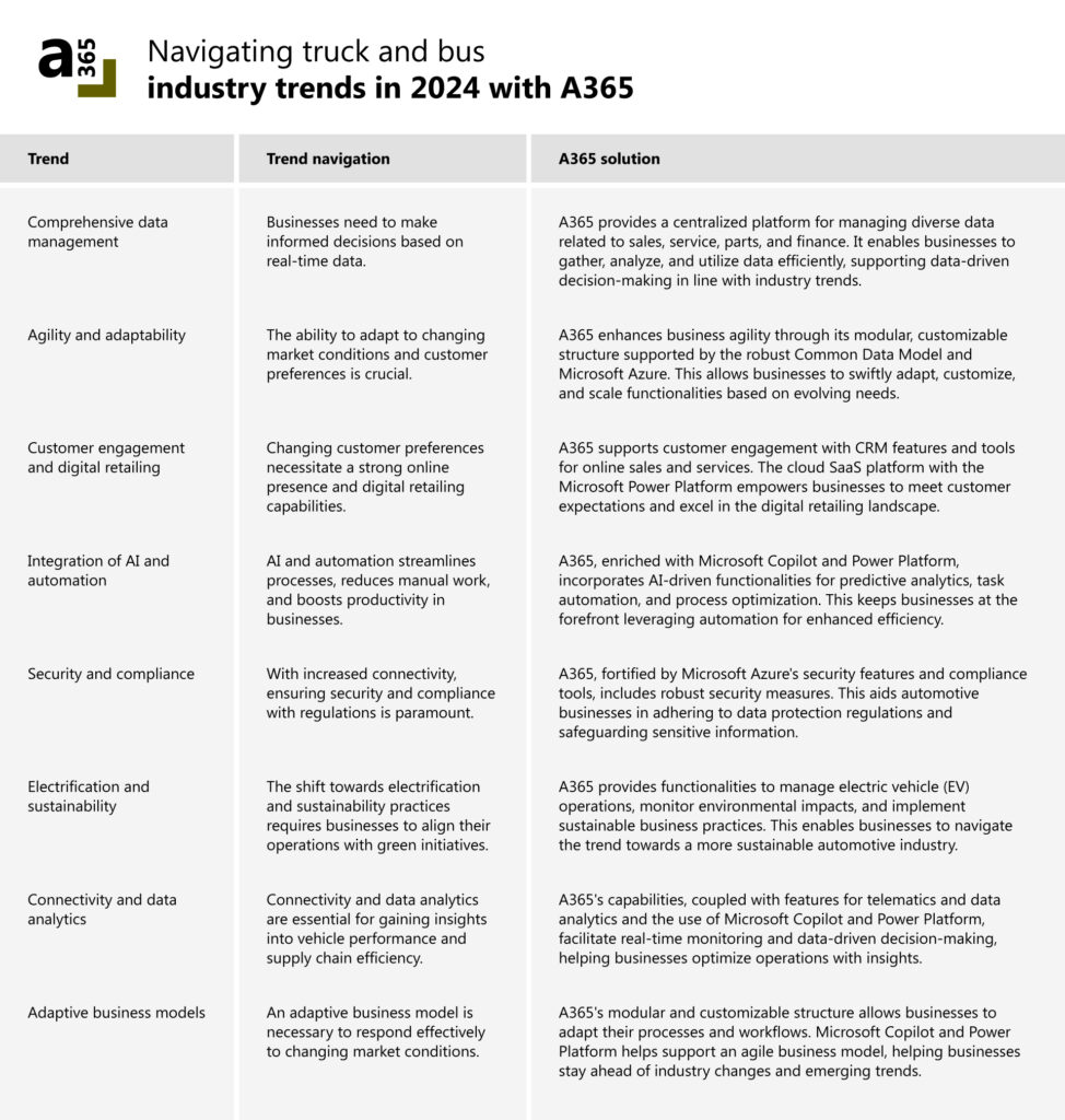 From current trends to future excellence: Navigating 2024 trends in the truck and bus industry  1