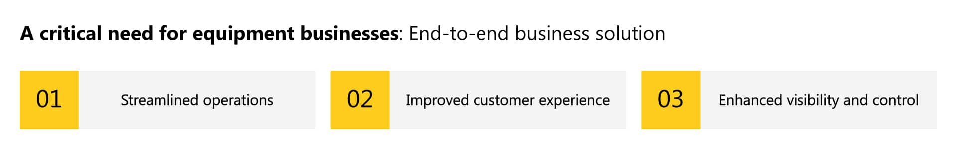 From isolated systems to synchronized equipment business synergy: A365- Beyond an ERP or DMS  2