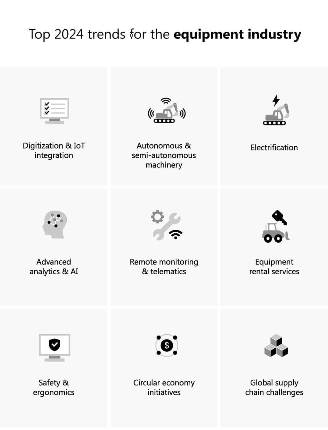 From industry evolution to future-ready transformation: Navigating 2024 trends in the equipment industry 1