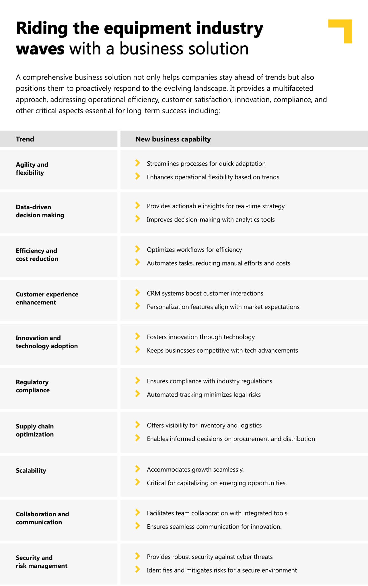 From industry evolution to future-ready transformation: Navigating 2024 trends in the equipment industry 2