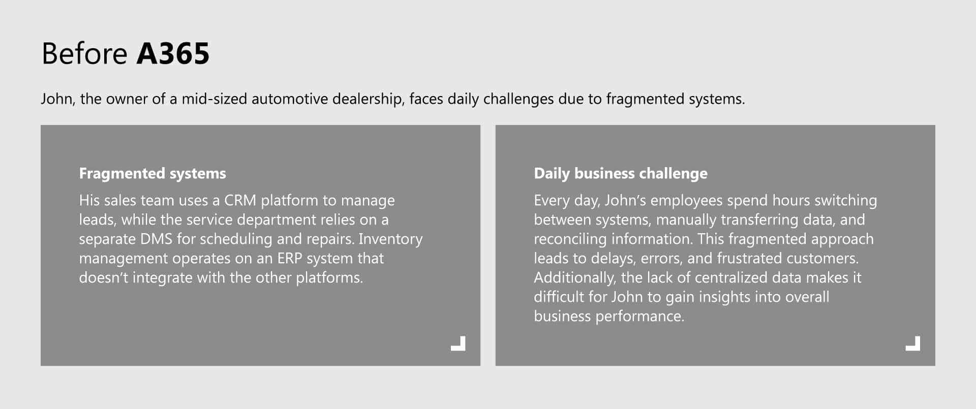 From fragmented workflows to unified operations: Revolutionizing automotive business operations with A365 3