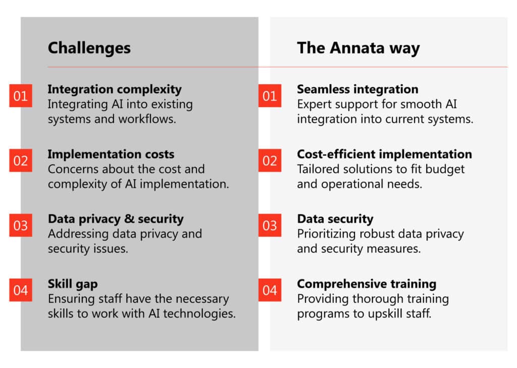 Annata Ask the Expert Series | Q&A with Daniel Burbano Flores: How AI is redefining the future of industries 7